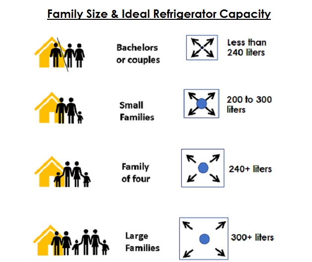Fridge size and capacity