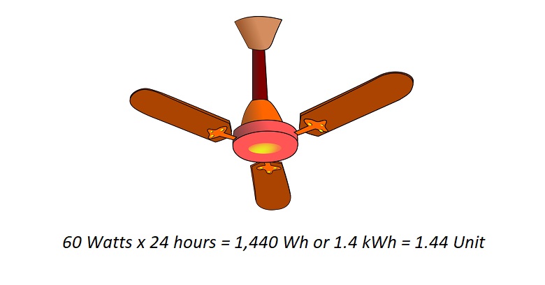 Ceiling Fan Power Consumption Per Hour/Day (Easy Calculation) Ceiling Fan Power Consumption: How To Calculate Easily
