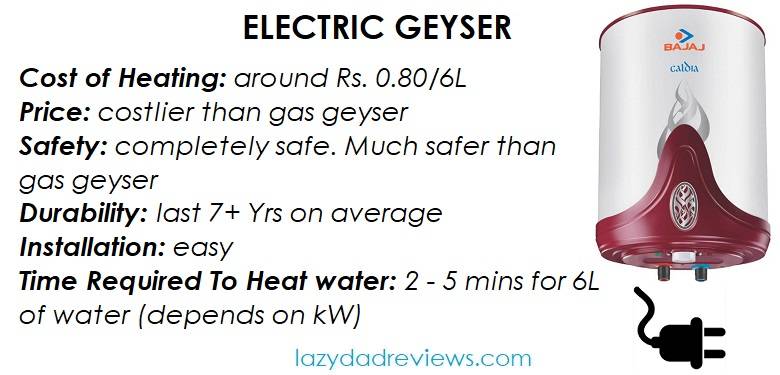 Electric geyser cost, safety, and advantages