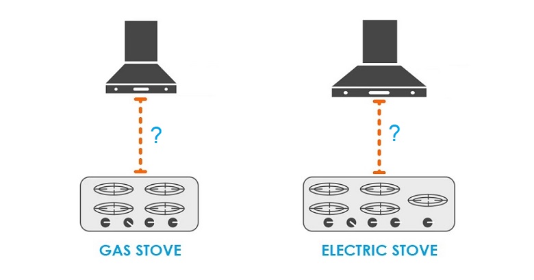 Kitchen Chimney Height & Installation: How To Calculate (Fitting Guide) Kitchen Chimney Height & Installation: How To Calculate (Fitting Guide)