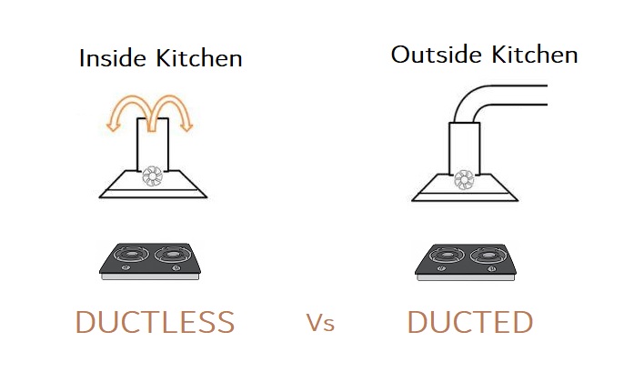 Chimney Without Duct/Pipe Vs Ducted: Which Is Best For You? Kitchen Chimney Without Duct/Pipe Vs Ducted: Which Is Best For You?