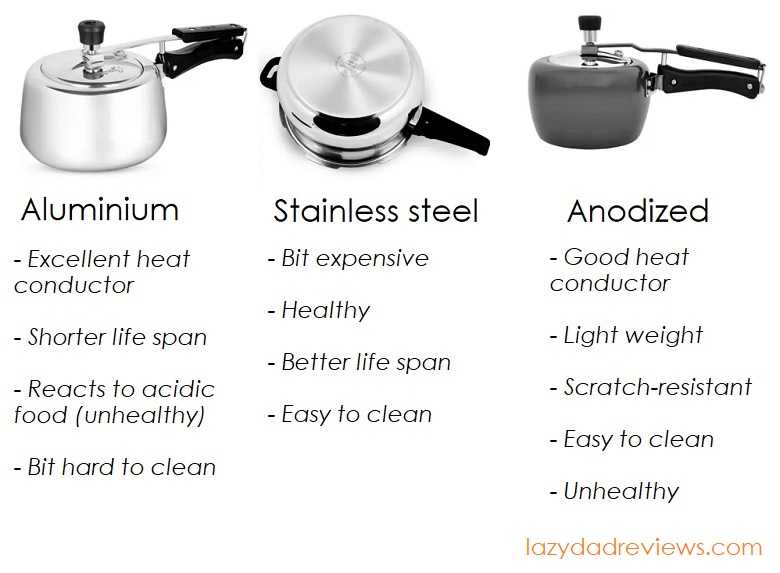 Aluminium vs stainless steel vs hard anodized pressure cooker