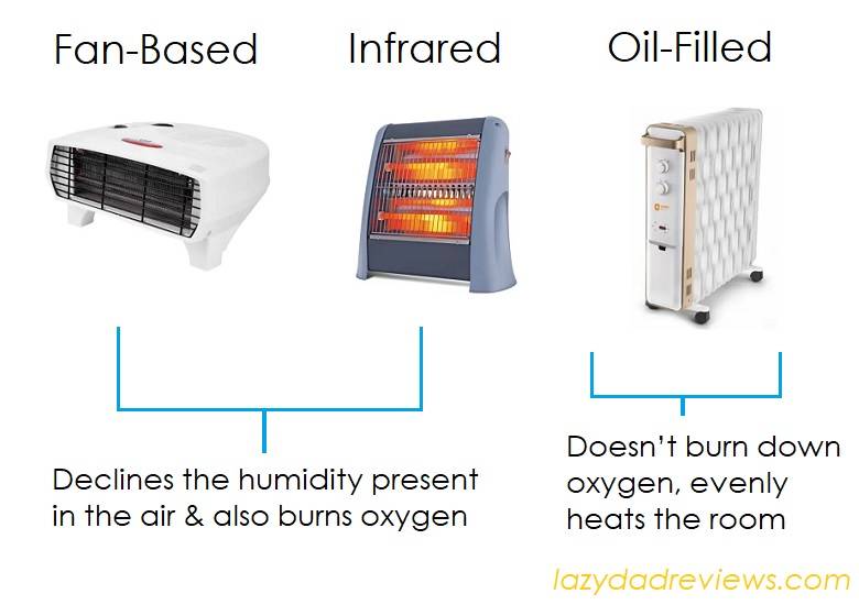 Which type of room heater Is good for health? (fan vs infrared vs oil-filled)