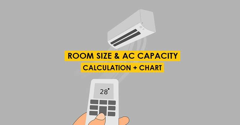 AC Room Size Chart For 1 Ton, 1.2 Ton, 1.5 Ton, & 2.5 Ton In India AC Room Size Chart For 1 Ton, 1.2 Ton, 1.5 Ton, & 2.5 Ton In India