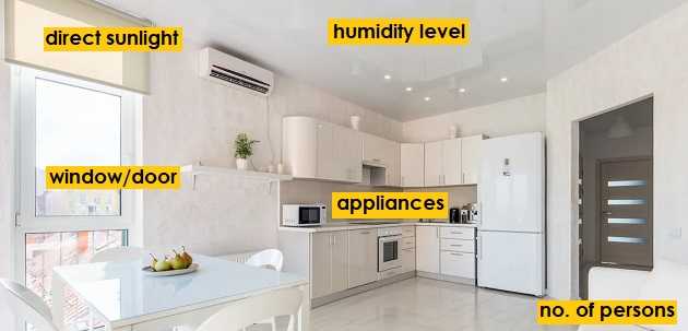 AC capacity and room type