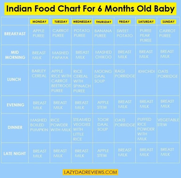 6 Months Baby Food Chart For Indian Parents (Weaning Diet)